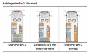 globetrail indeling campervan